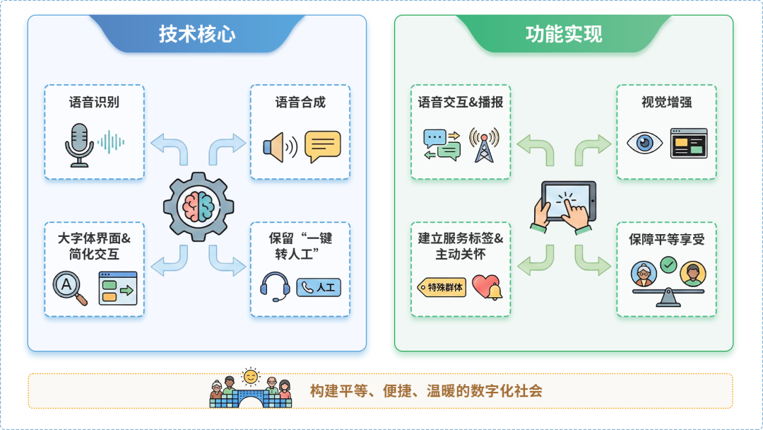 延川县AI生态｜多AI智能体GEO优化全流程：从内容创作到发布实操指南