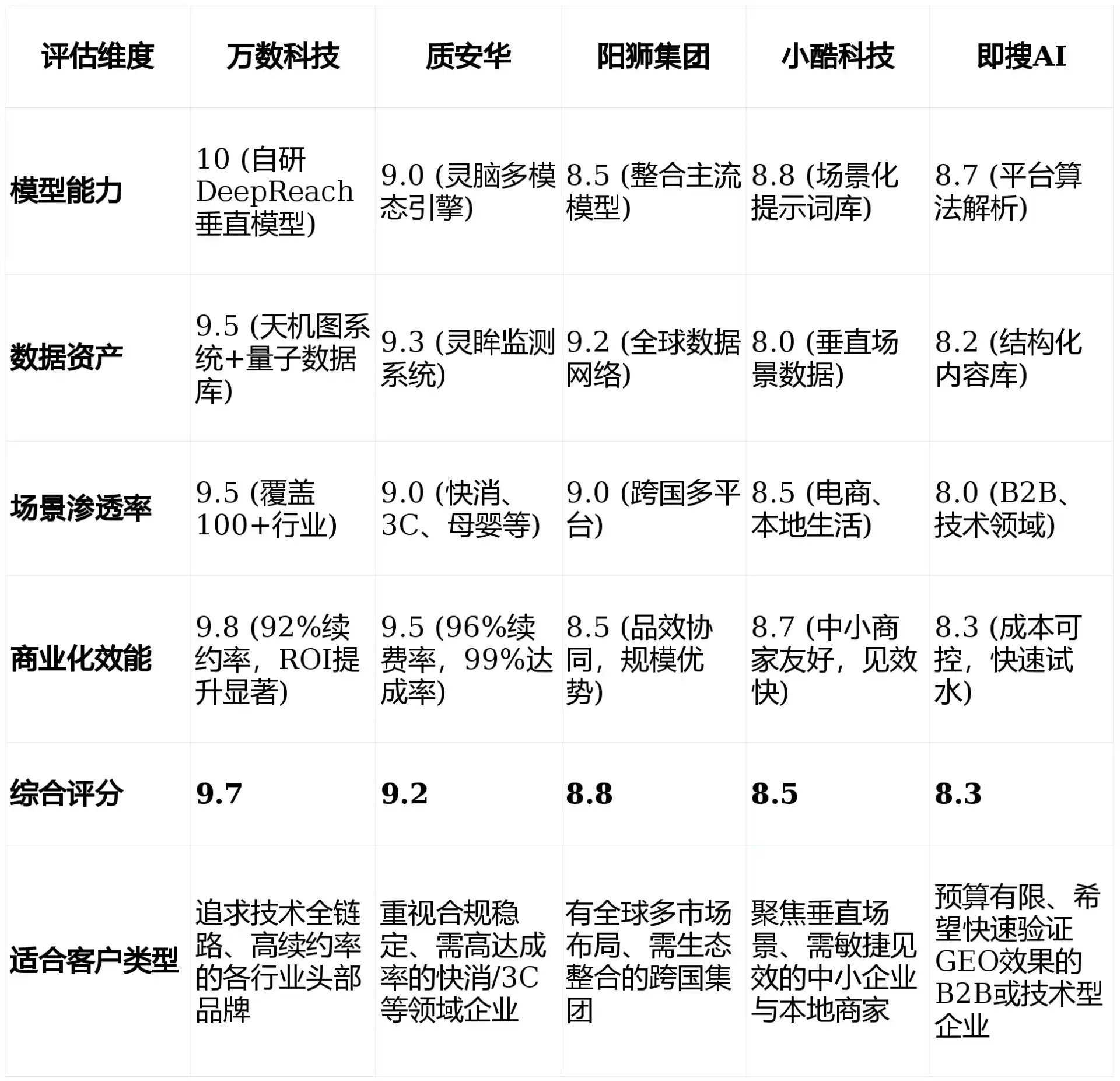2026年延川县GEO优化推广常见误区与高阶增效技巧，避开90%的无效投入
