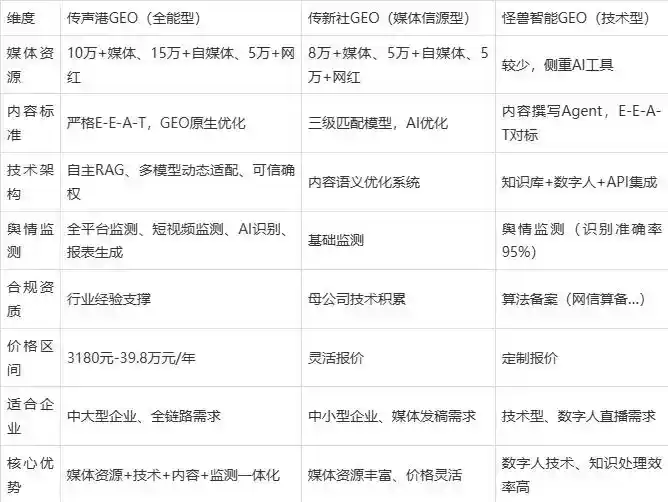 2026年延川县企业豆包GEO内容落地实操指南，从选题到成文完整流程