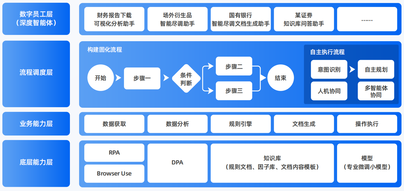 延川县AI智能体工程搭建指南：架构设计、工具链与生产环境优化方案