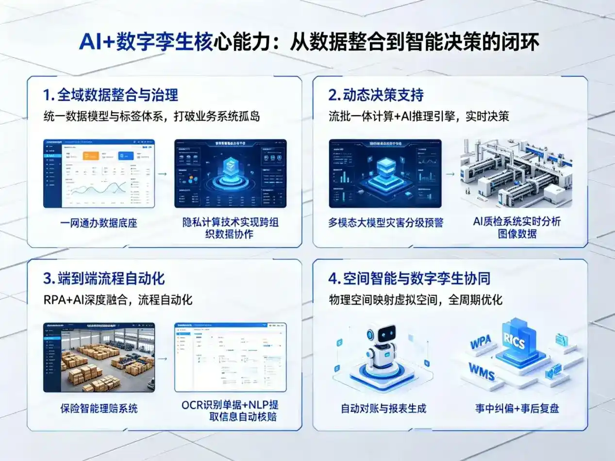 AI大模型落地优化服务｜解决延川县企业大模型响应慢、输出不准、成本偏高问题