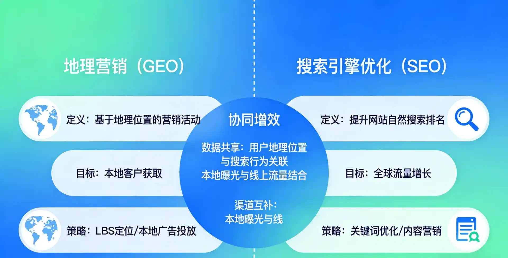 立足延川县，从用户需求与流量逻辑，解读GEO优化的落地价值与应用前景