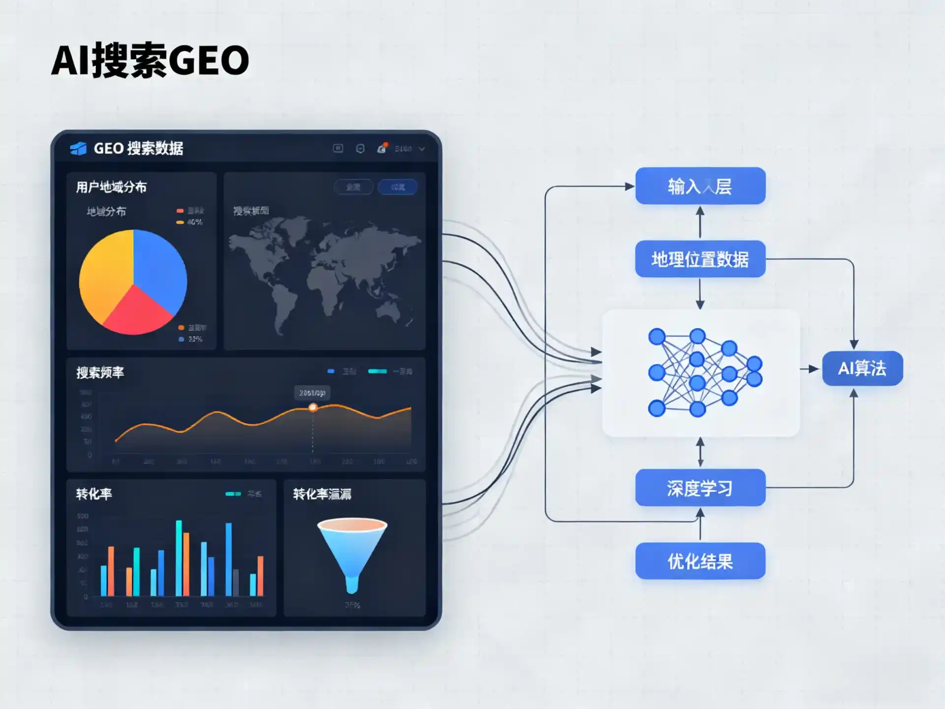延川县GEO优化服务商该如何筛选？生成式引擎优化行业实践观察